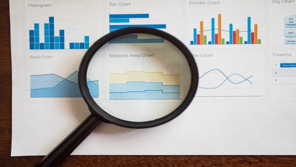Performance measurement and analysis using charts and data